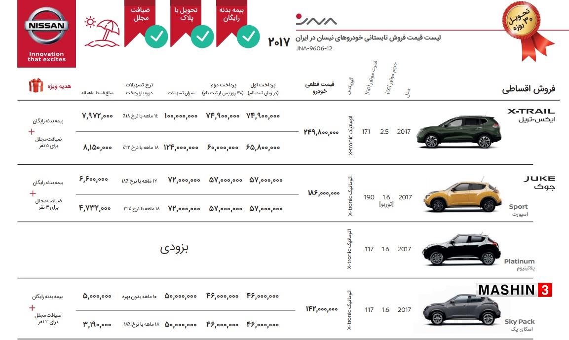 لیست قیمت نیسان